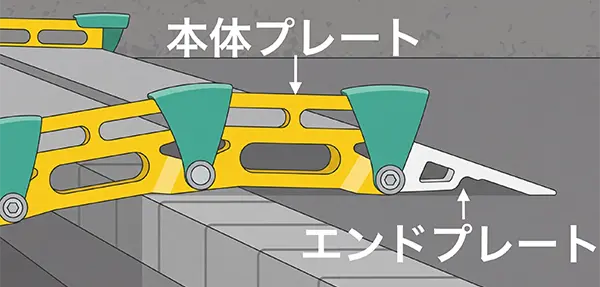 段差設置説明画像